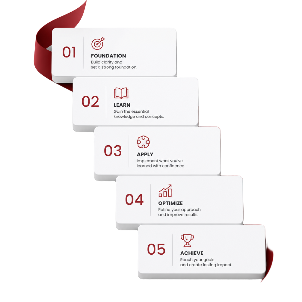 Stacked step cards from the Instant Course Blueprint framework